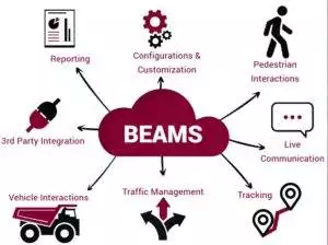 BOOYCO BEAMS: ENHANCING SAFETY AND PRODUCTIVITY IN MINING OPERATIONS The Booyco Electronics Asset Management System (BEAMS) software solution is a gamechanger.